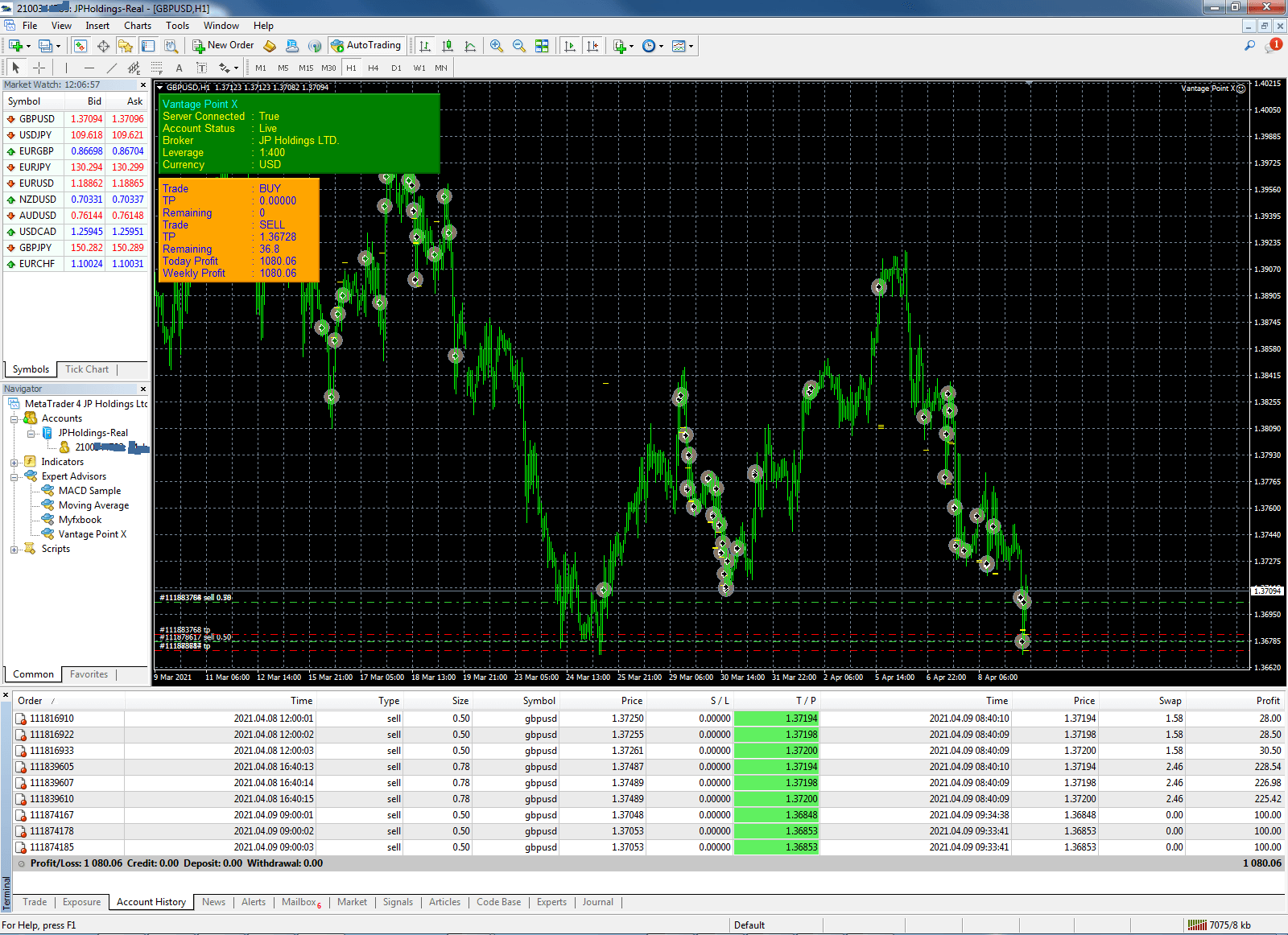 1080$ profit in a day with Forex trading System - Vantage X